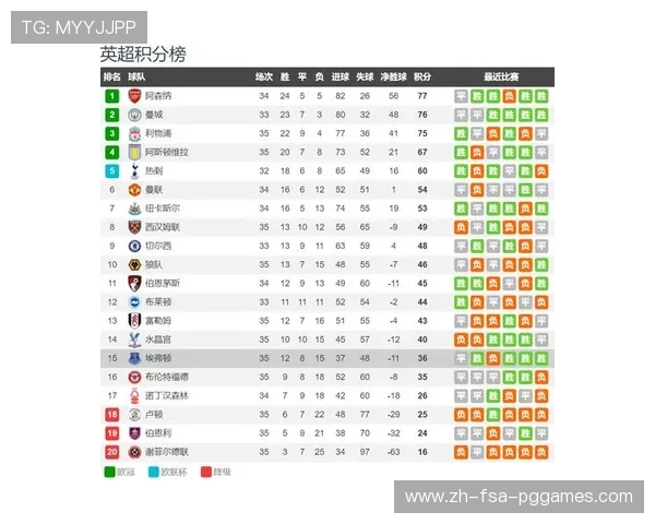 英超降级球队最新消息汇总及未来前景分析