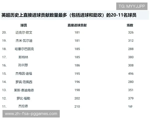 英超球员排名与顶级球员表现评估